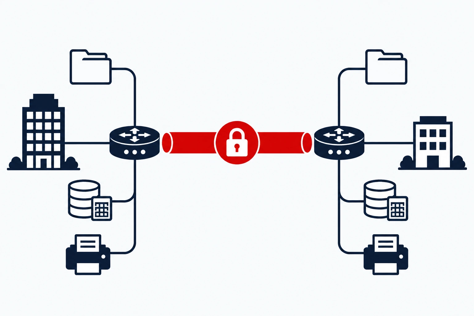 Защищённый VPN-канал между офисом и филиалами: общие папки, 1С и принтеры
